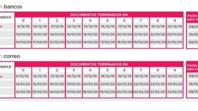 ANSES: este es el calendario de pago de enero para AUH, exSUAF y jubilaciones