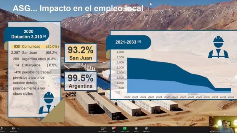 Veladero: extienden la vida de la mina hasta el 2030-2033 y generará más empleo
