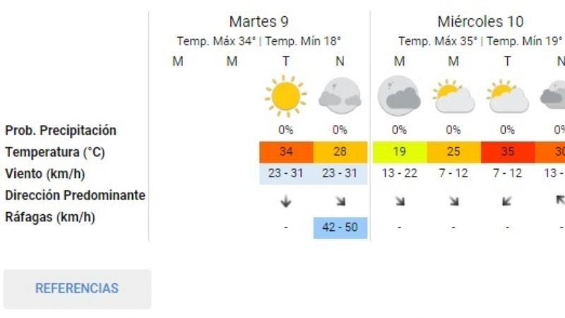 Un frente frío cambiará el tiempo en San Juan por dos días