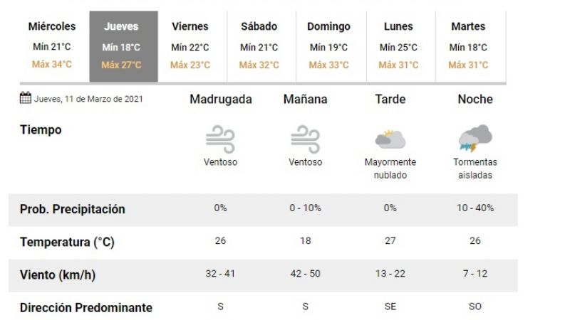 Un frente frío cambiará el tiempo en San Juan por dos días