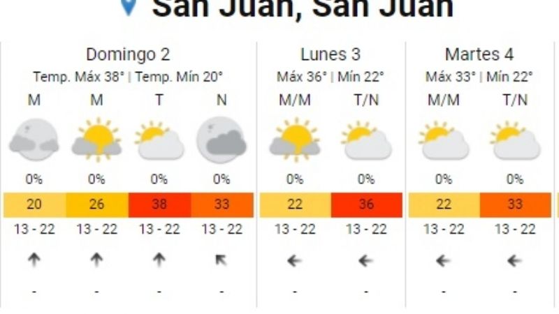 Así estará el tiempo este domingo en San Juan