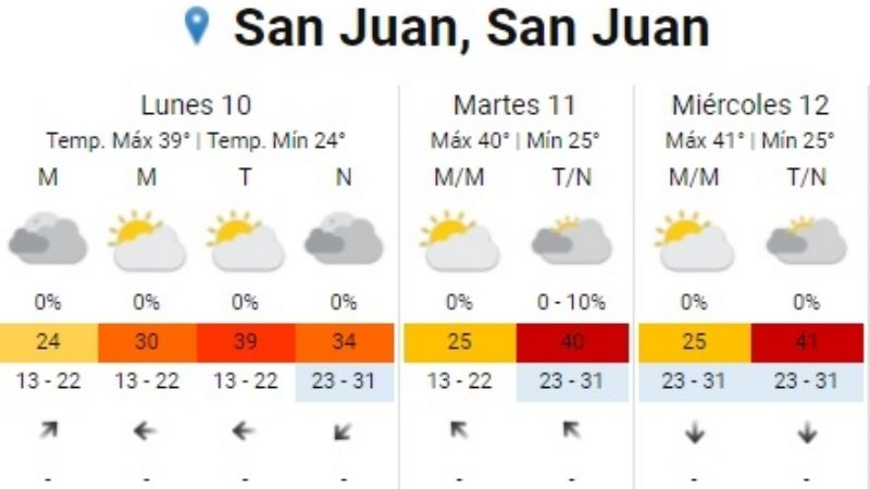 San Juan en alerta amarrilla por altas temperaturas